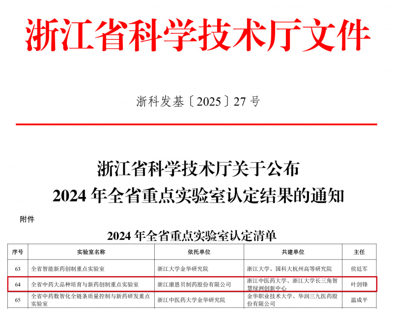 浙科發(fā)基〔2025〕27號(hào)浙江省科學(xué)技術(shù)廳關(guān)于公布2024年全省重點(diǎn)實(shí)驗(yàn)室認(rèn)定結(jié)果的通知-1.jpg